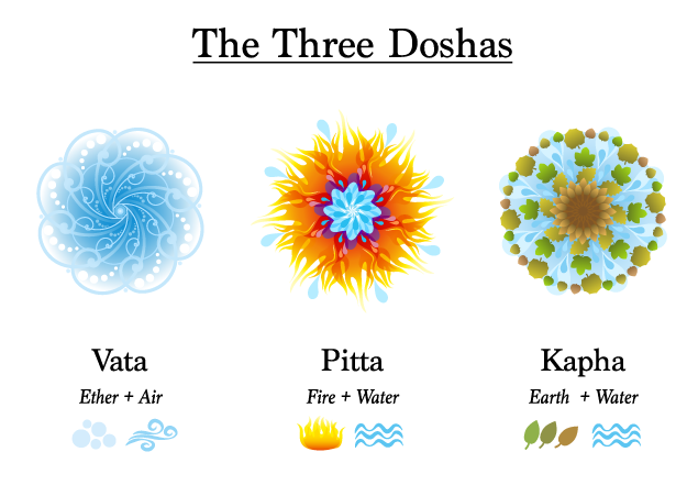 The Doshas
